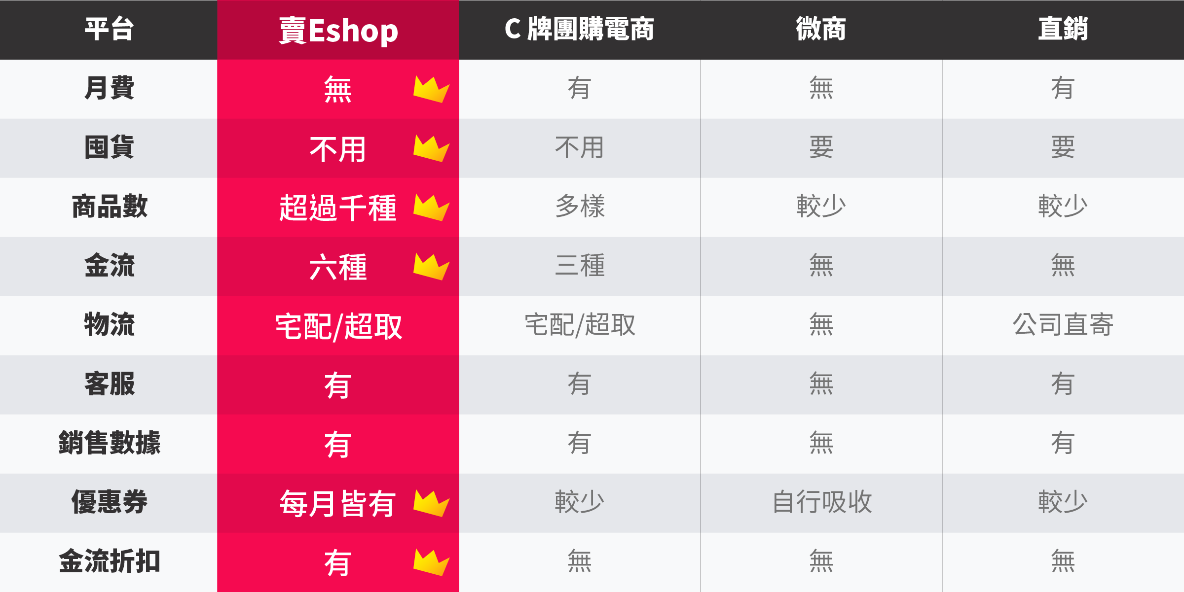 比較表