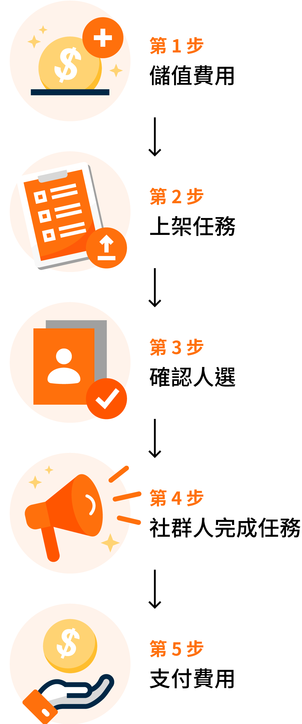 商家合作| 呼叫KOL